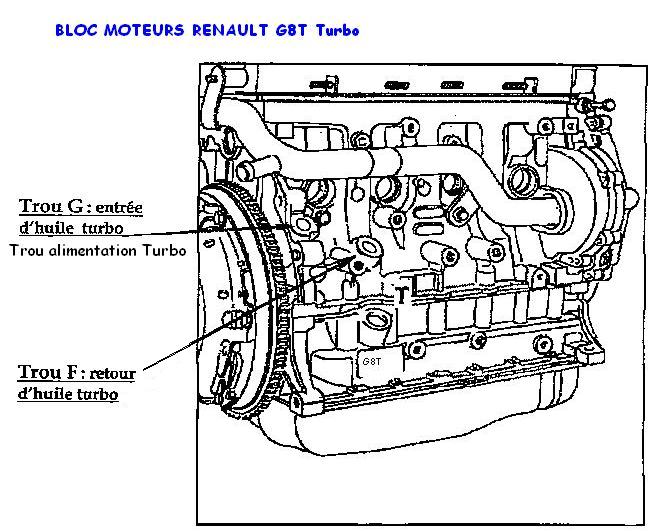 Moteur echange standard 2.2 TD G8T Turbo